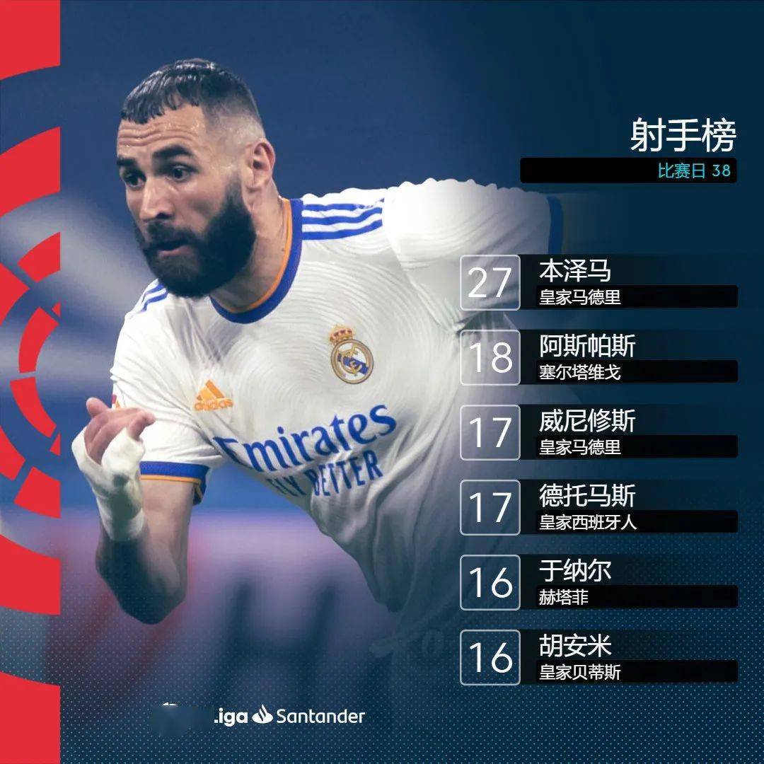 芒果体育-Uzi连续十场比赛得分超过高光表现，皇家马德里挑战极限！的简单介绍