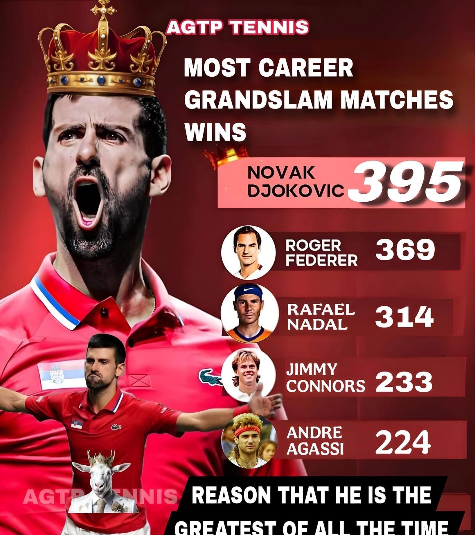 芒果体育-关于德约科维奇爆冷击败拜仁，战术调整引爆全场！的信息